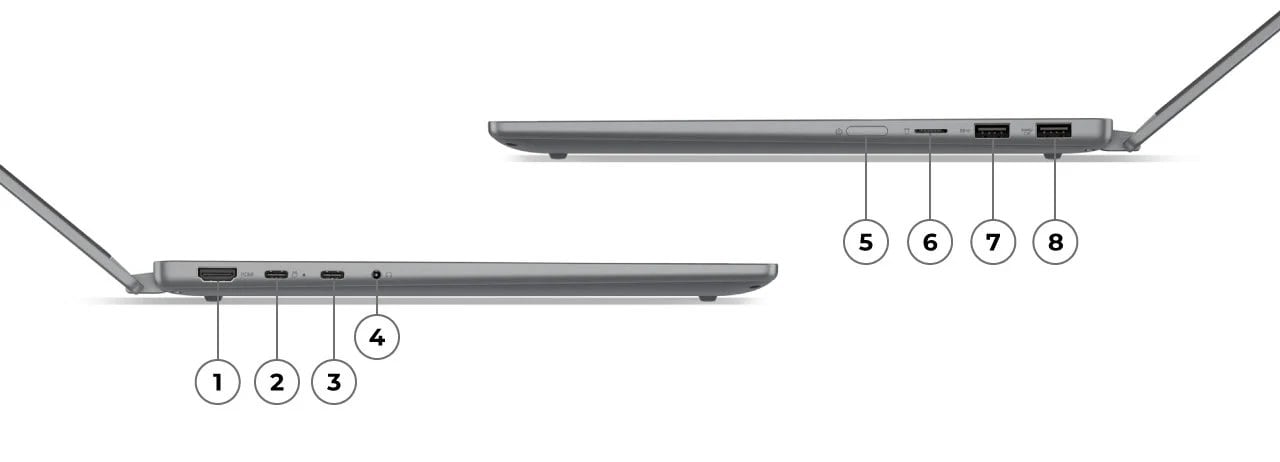 Обзор правой и левой стороны Lenovo IdeaPad 5 2-в-1 Gen 9 (14” Intel) с отображением портов и слотов