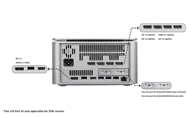 Lenovo ThinkCentre Neo Ultra USFF mit mehreren Anschlüssen und Steckplätzen für die Verbindung mit Peripheriegeräten.