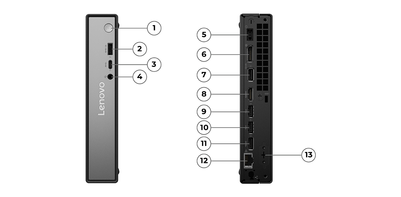 Front & rear side ports of Lenovo ThinkCentre Neo 50q (Snapdragon) Tiny desktop labelled from 1 to 4 & 5 to 13 respectively.
