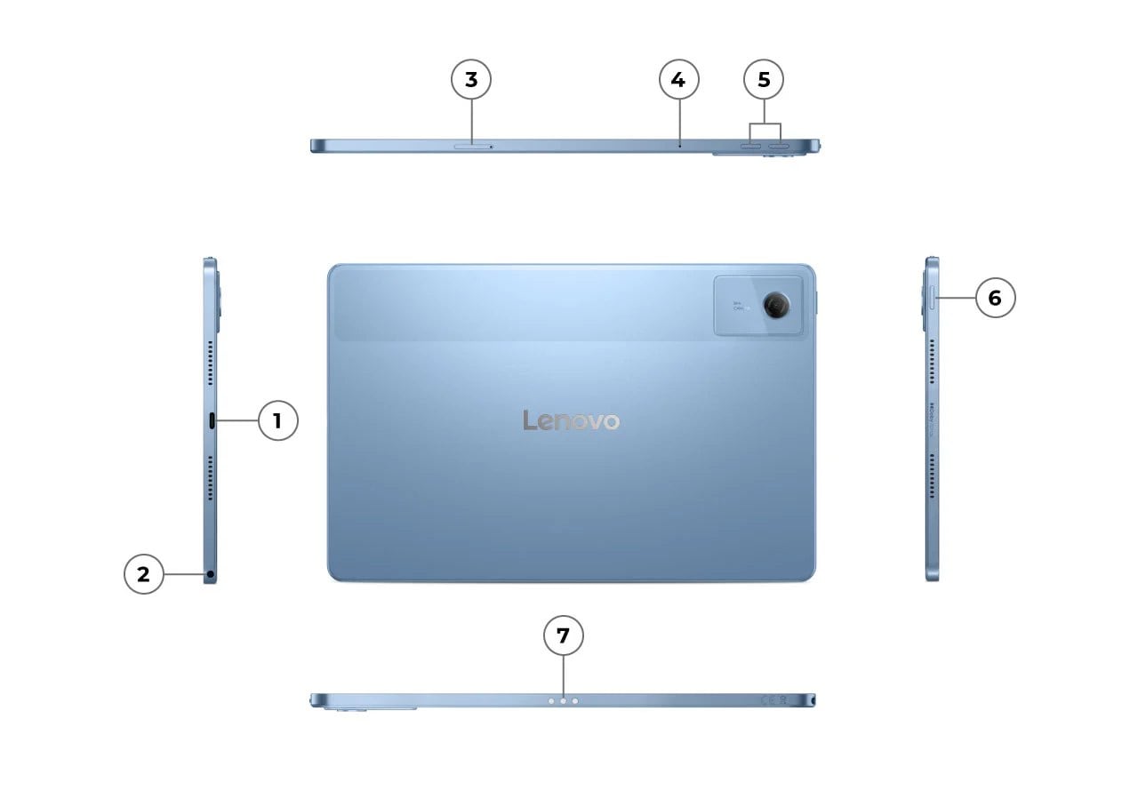 Back, sides, bottom, and top views of the Lenovo Idea Tab tablet, with numerals indicating buttons and ports.
