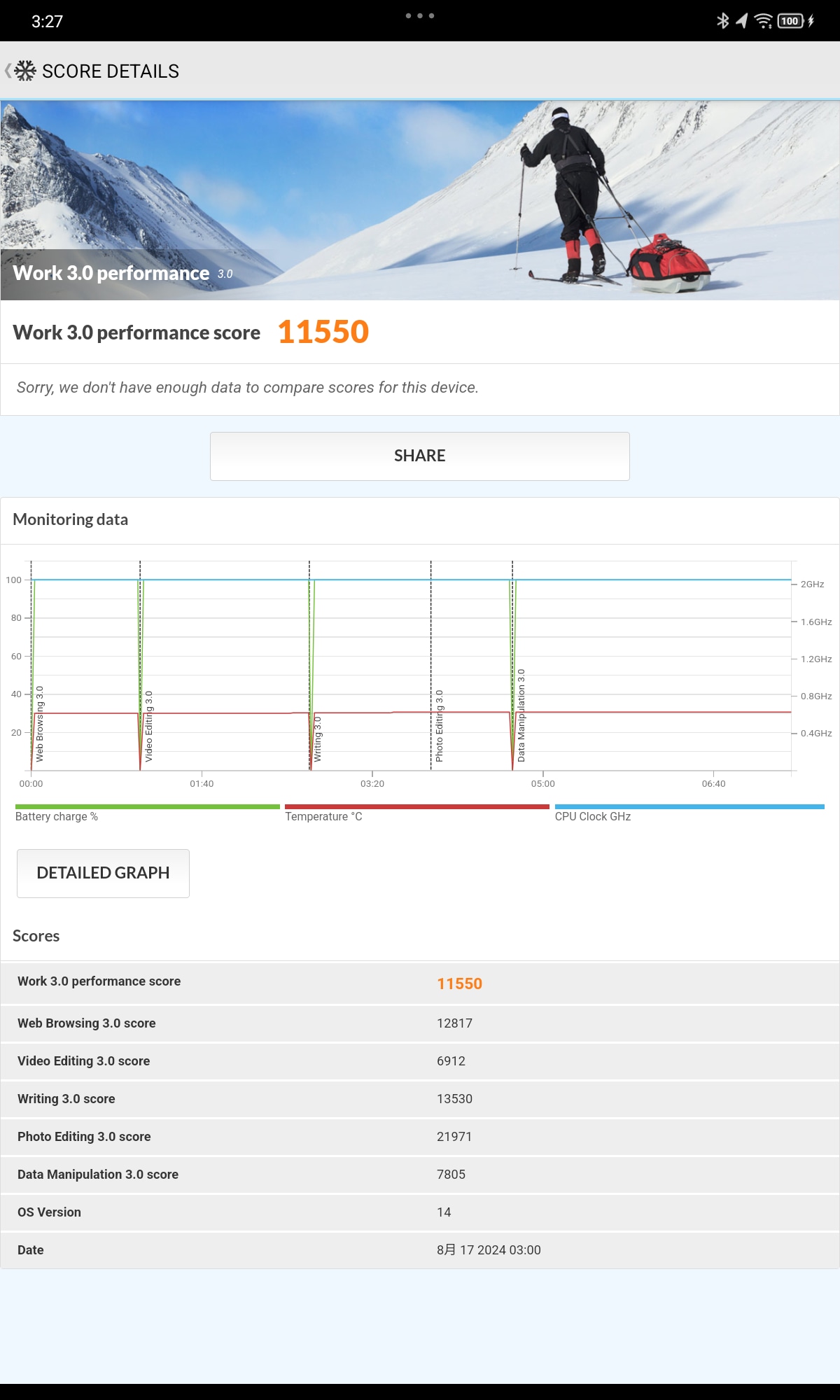 「PCMark」の「Work 3.0」での結果