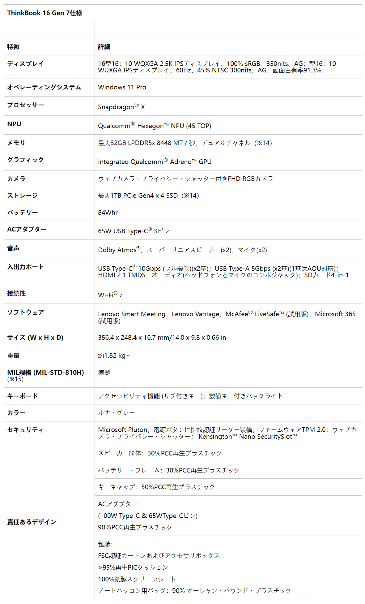 ThinkBook 16 Gen 7製品仕様