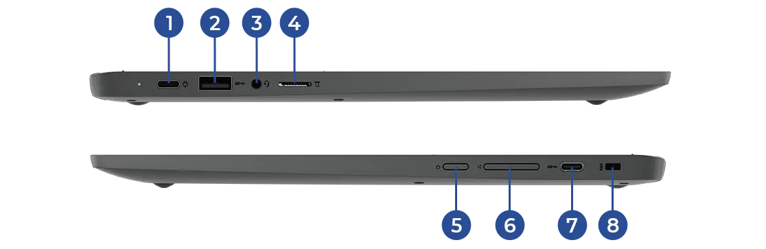 商談中◇Lenovo◇intel7世代 i5☆14サイズ ビジネスシーンにおススメの1台◇SSD搭載 Lenovo Flex5 Chrome 14(第12世代Intel® Core™) | ビジネス向け14型