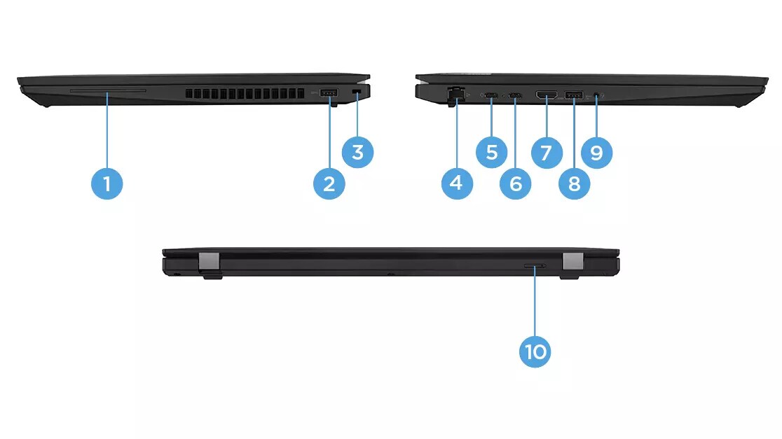 ThinkPad P16s Gen 1 AMD 右側、左側、背面のポートを展示しています。