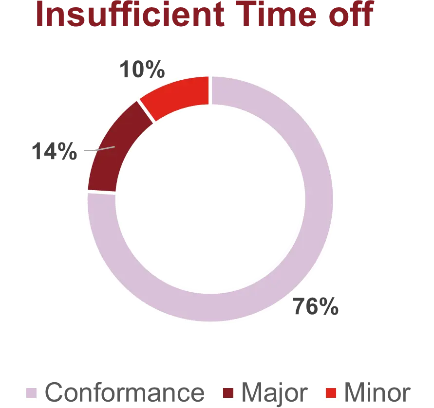insufficient-time-off