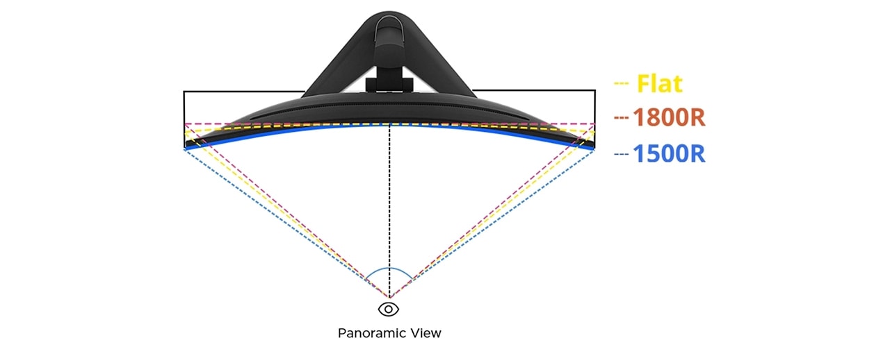 Lenovo G27c-10 FHD WLED Curved Gaming Monitor