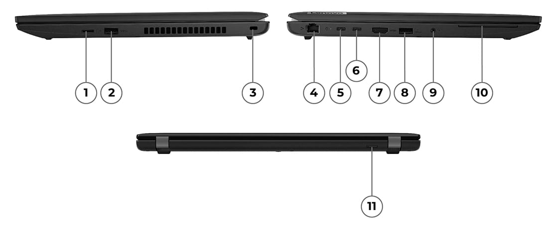 Lenovo ThinkPad L15 Gen 4 (15” AMD) laptop – right, left, and rear views, lid closed, with ports numbered for identification