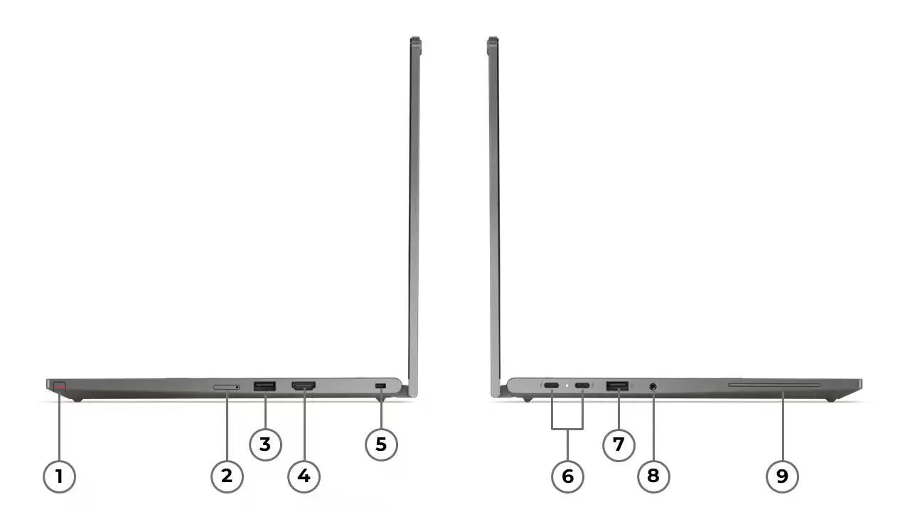 ThinkPad L13 2-in-1 Gen 6 ports and slots